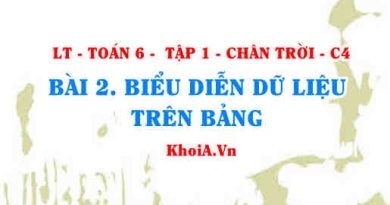 Biểu diễn dữ liệu trên bảng: Bảng dữ liệu ban đầu, Bảng thống kê? Toán 6 bài 2 Chân trời Tập 1 c4